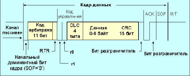 Протоколы Internet
