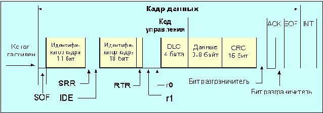 Протоколы Internet
