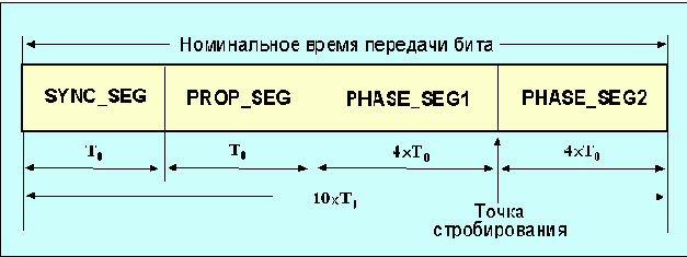 Протоколы Internet
