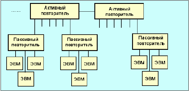 Протоколы Internet
