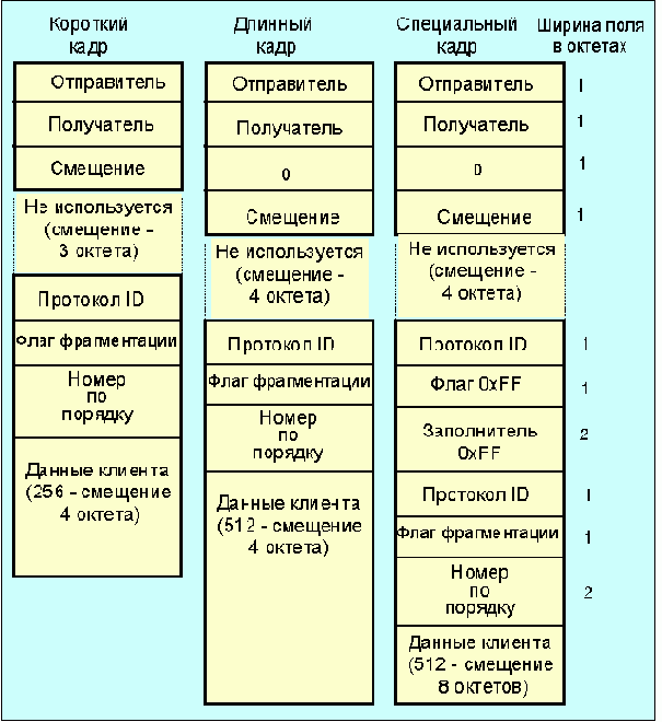 Протоколы Internet
