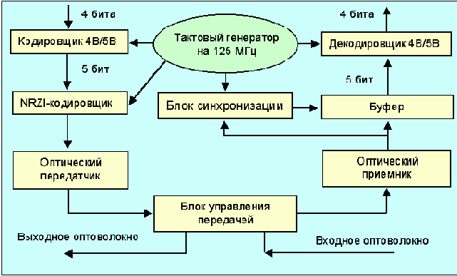 Протоколы Internet
