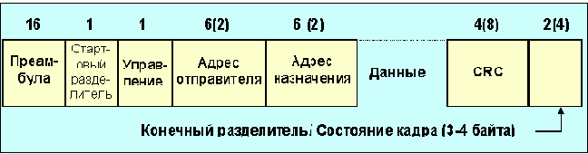 Протоколы Internet
