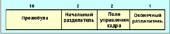 Протоколы Internet
