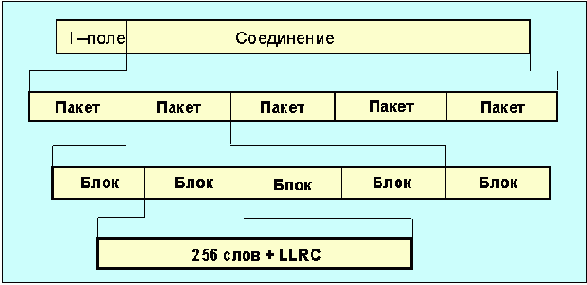 Протоколы Internet
