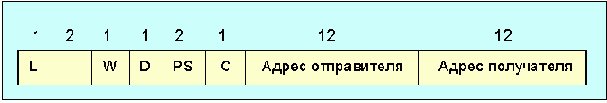 Протоколы Internet
