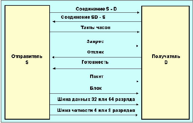 Протоколы Internet
