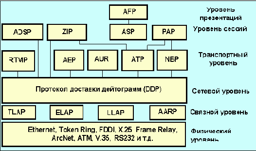 Протоколы Internet
