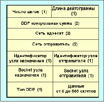 Протоколы Internet
