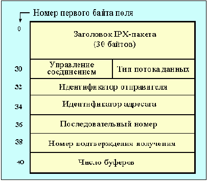 Протоколы Internet
