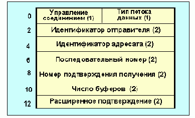 Протоколы Internet
