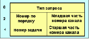 Протоколы Internet
