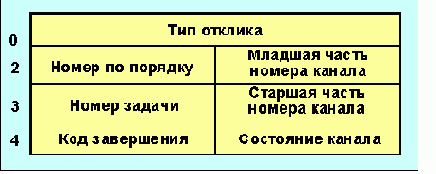 Протоколы Internet
