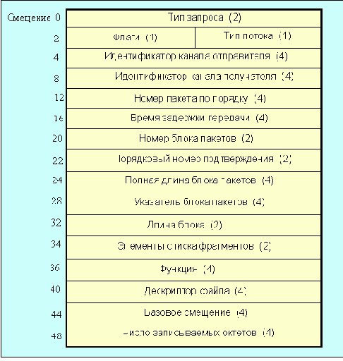 Протоколы Internet
