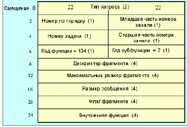 Протоколы Internet
