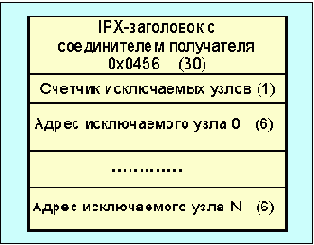Протоколы Internet
