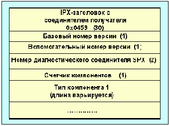 Протоколы Internet
