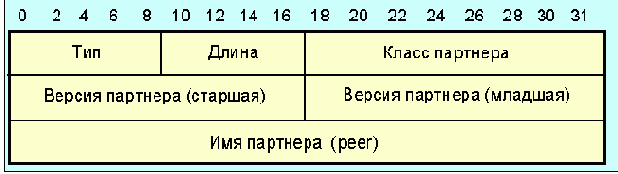 Протоколы Internet
