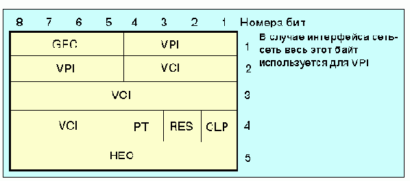Протоколы Internet
