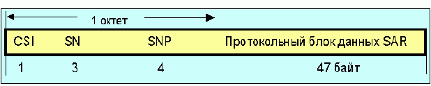 Протоколы Internet

