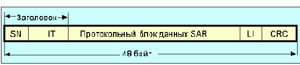 Протоколы Internet
