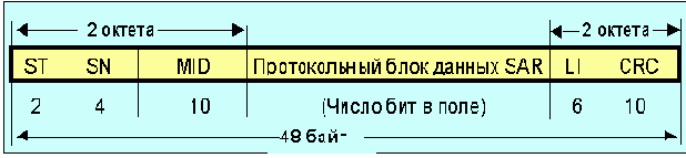 Протоколы Internet
