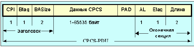 Протоколы Internet
