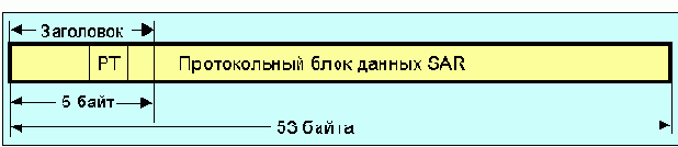 Протоколы Internet
