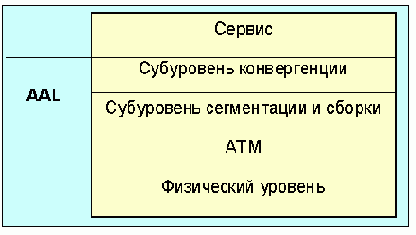 Протоколы Internet
