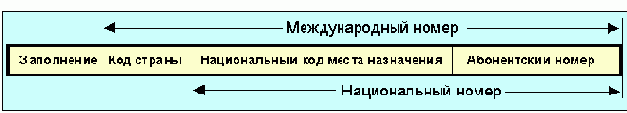 Протоколы Internet
