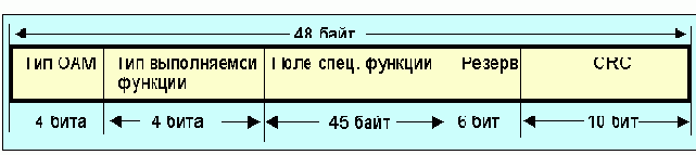 Протоколы Internet
