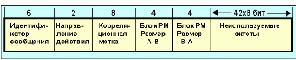 Протоколы Internet
