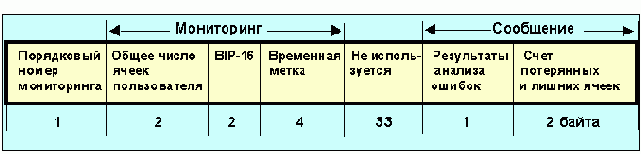 Протоколы Internet
