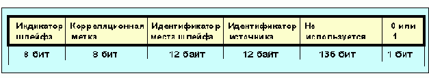 Протоколы Internet
