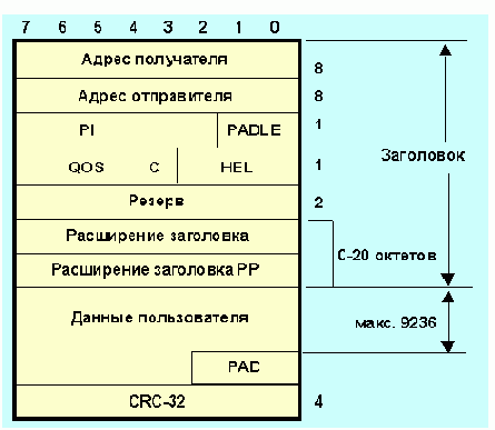 Протоколы Internet
