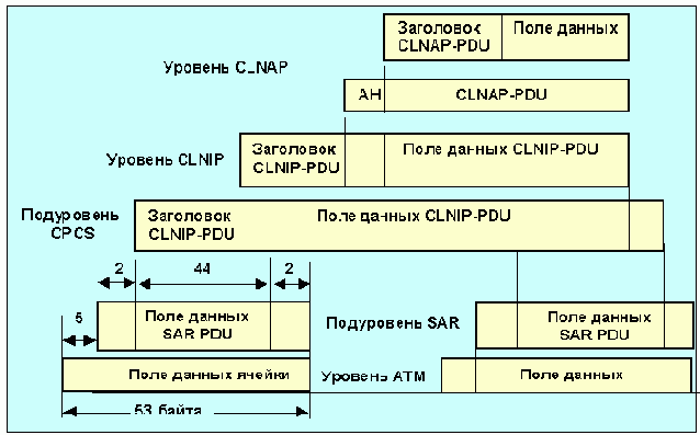 Протоколы Internet
