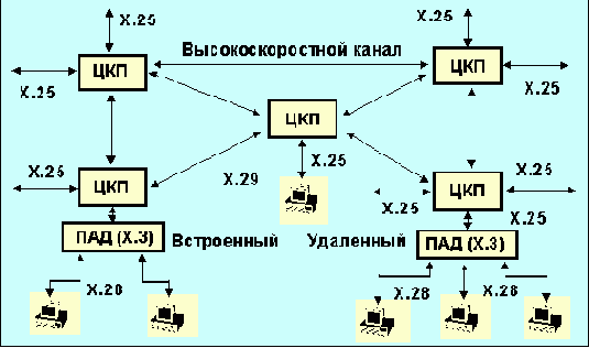 Протоколы Internet
