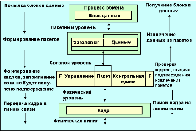 Протоколы Internet

