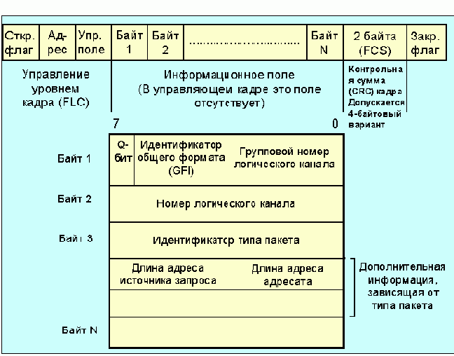 Протоколы Internet
