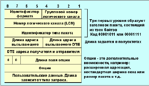 Протоколы Internet
