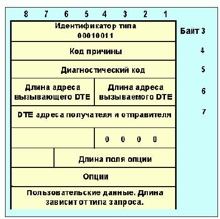 Протоколы Internet
