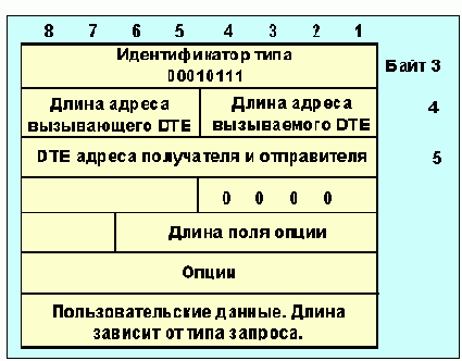 Протоколы Internet
