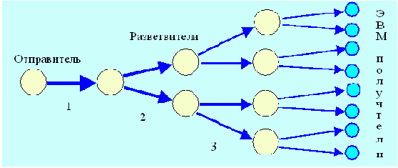 Протоколы Internet
