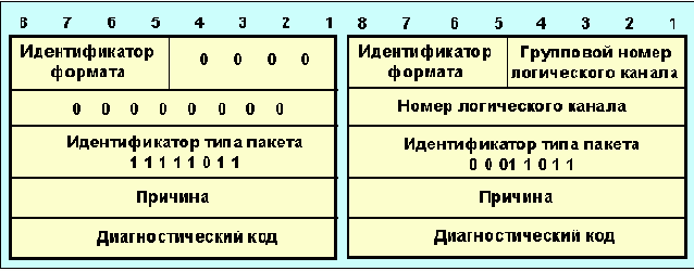Протоколы Internet
