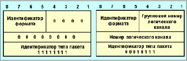 Протоколы Internet
