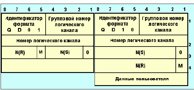 Протоколы Internet
