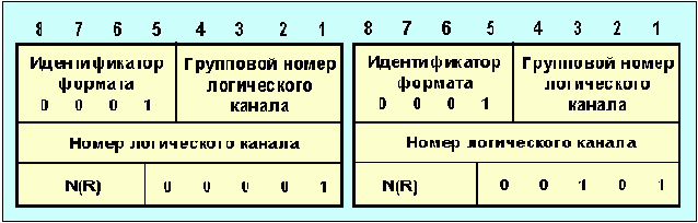 Протоколы Internet
