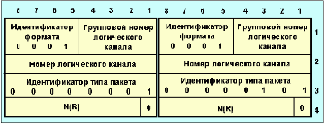 Протоколы Internet
