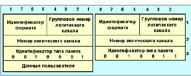 Протоколы Internet

