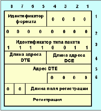 Протоколы Internet
